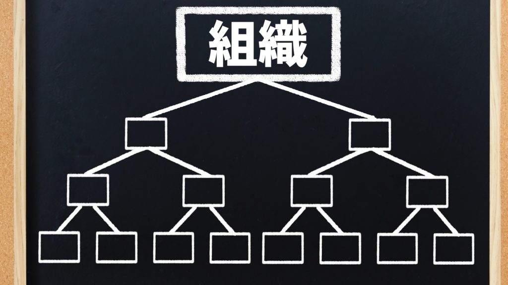 【取締役会議事録の書き方】重要な組織の設置_新設を行う場合